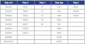 Bảng khối lượng thép