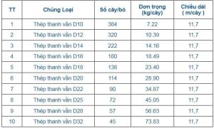 bảng khối lượng thép